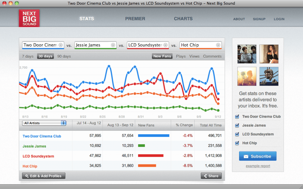 NextBigSound_Stats